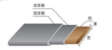 珠海松田电工有限公司 松田电工 扁线 型号 AIW 规格范围 0.018~1.4