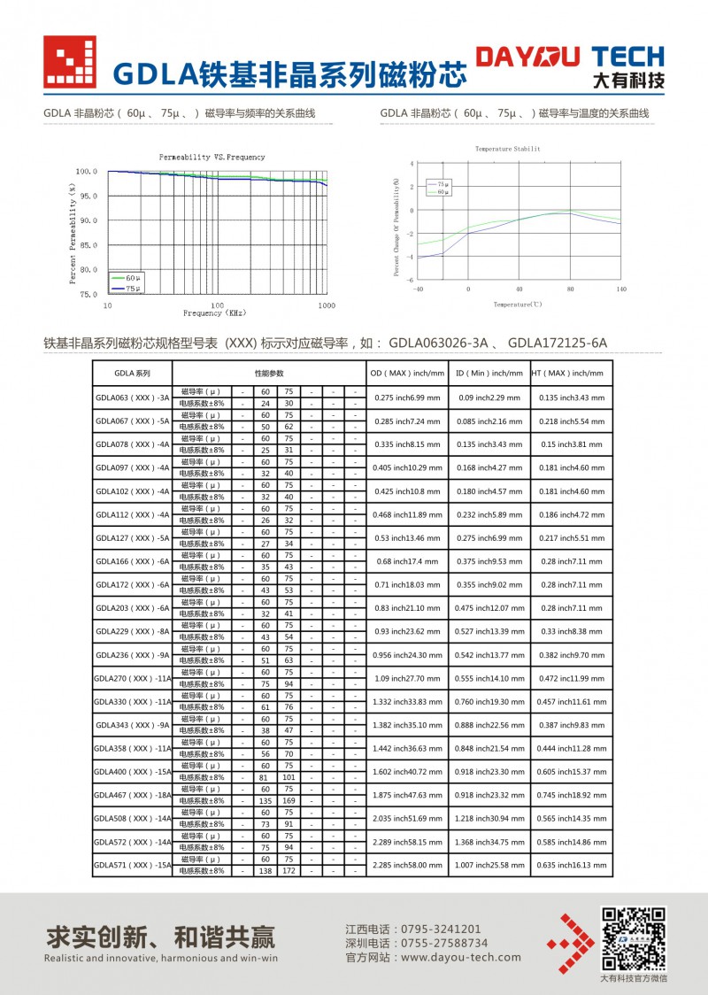 江西大有科技有限公司 江西大有科技非晶粉芯系列