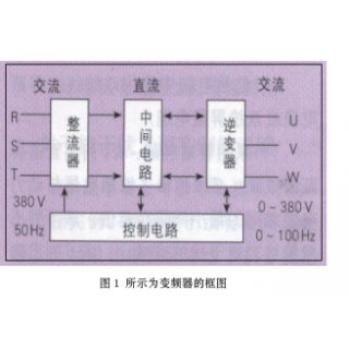 贴片共率电感，贴片电感 电感值 8μH 直流电阻 8Ω