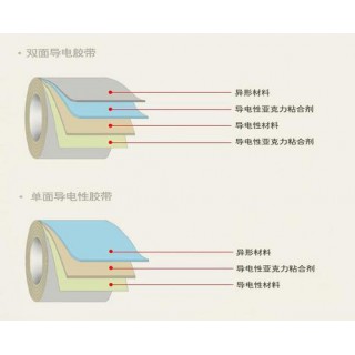 索利得科技（深圳）有限公司 手机材料SCSRT020平纹导电布胶带