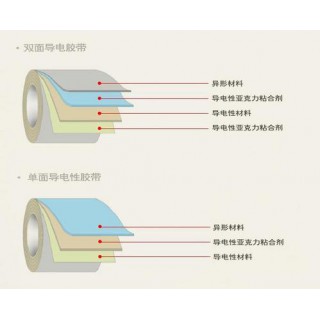 STN1037PWR产自韩国，品牌为SOLUETA 耐压 3KV