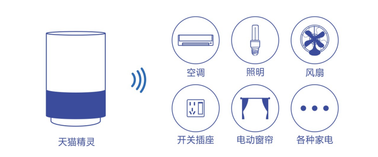 深圳市晶讯软件通讯技术有限公司 晶讯云语音平台控制方案