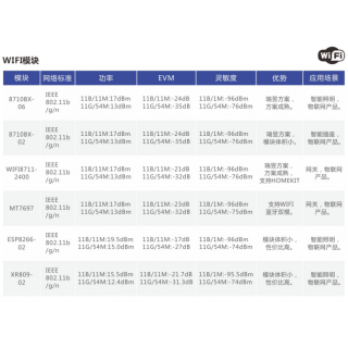 深圳市晶讯软件通讯技术有限公司 晶讯IOT WIFI 模块应用
