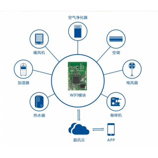 深圳市晶讯软件通讯技术有限公司 采用双模芯片（ WIFI及蓝牙）方案