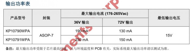深圳市正环电子有限公司 必易KP1079X非隔离LED驱动芯片，极低成本内置MOS省ES1J和MB10F
