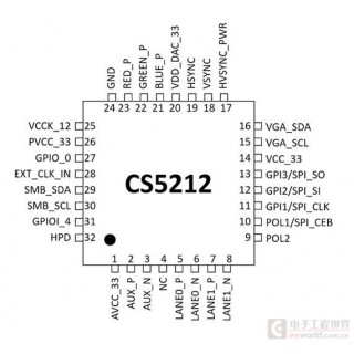 南京港宁电子科技股份有限公司 CS5212,一款DisplayPort端口到VGA转换器