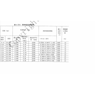 惠州攸特电子股份有限公司 无卤Φ0.25 绝缘厚度0.1mm 直焊型