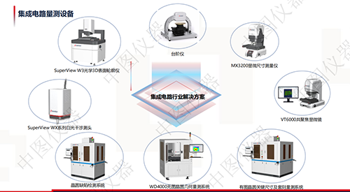 集成电路量测设备,光学轮廓测量仪