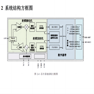 磐启微 2.4G无线收发SOC芯片PAN2146AV