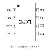 东莞市酷得智能科技有限公司 panchip XN297L 单片高速无线收发芯片