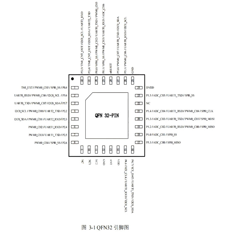 东莞市酷得智能科技有限公司 panchip PAN2025 2.4GHz芯片