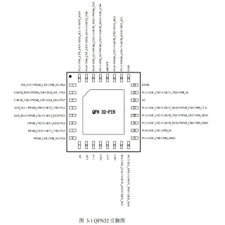 panchip PAN2025 2.4GHz芯片