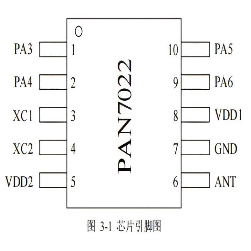 东莞市酷得智能科技有限公司 PAN7022低功耗2.4G无线收发芯片