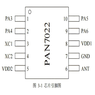 PAN7022低功耗2.4G无线收发芯片