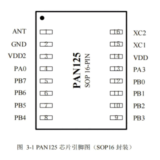 磐启PAN125低功耗芯片