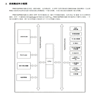 PMS133 PMS134应广8bitOTP单片机