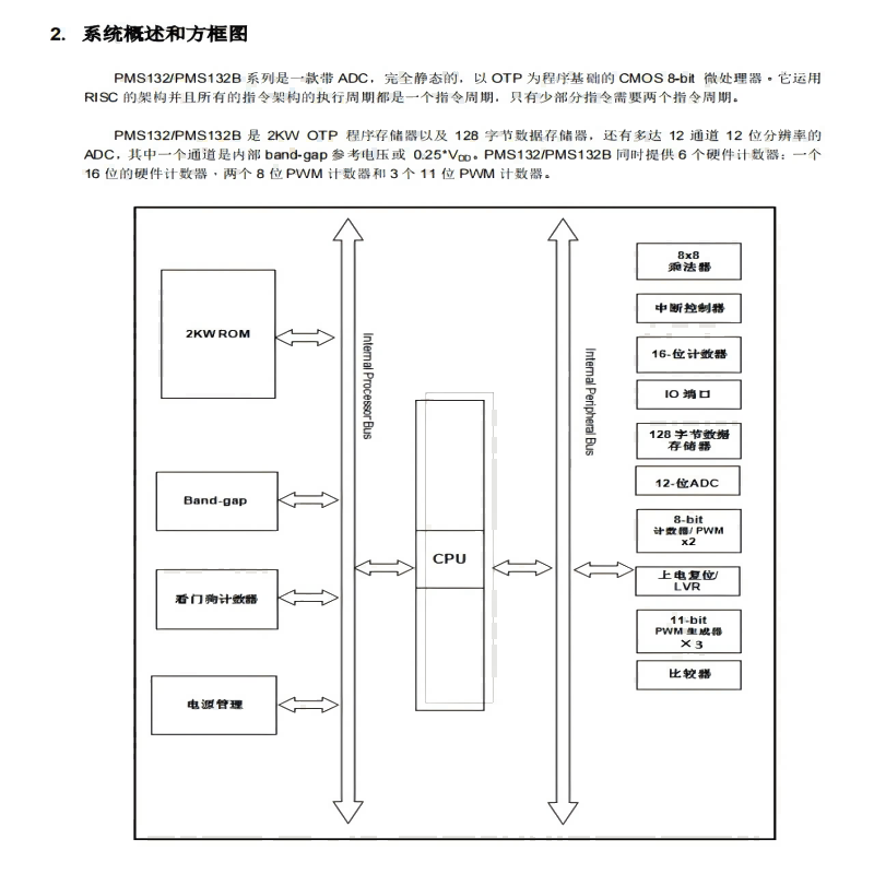 东莞市酷得智能科技有限公司 应广PMS152 八位OTP单片机