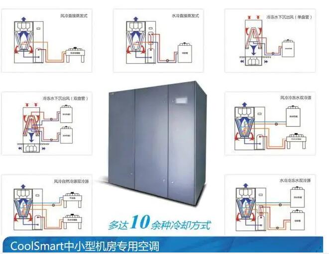 山特电源西安有限公司 艾特网能精密空调北斗BR-IT机柜式模块化数据中心解决方案