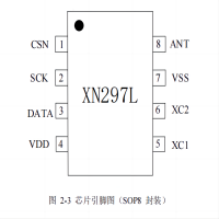 深圳市爱酷得软件技术服务有限公司 panchip XN297L 单片高速无线收发芯片