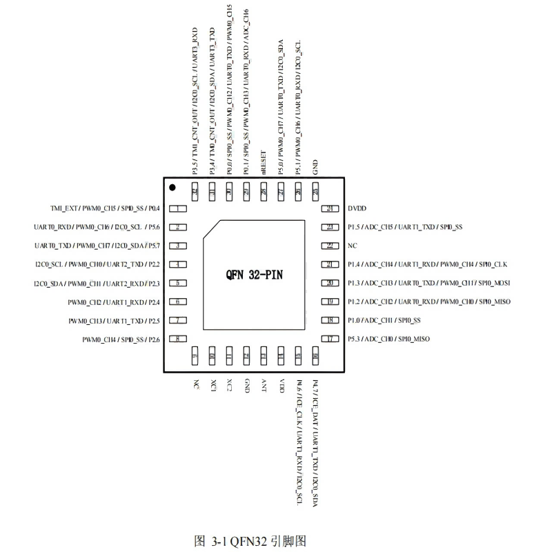 深圳市爱酷得软件技术服务有限公司 panchip PAN2025 2.4GHz芯片