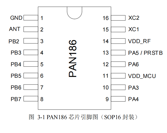 深圳市爱酷得软件技术服务有限公司 磐启PAN186低功耗芯片