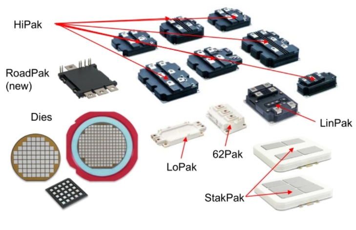 青岛云集控制技术有限公司 ABB   5SNG 0150P450300   IGBT模块